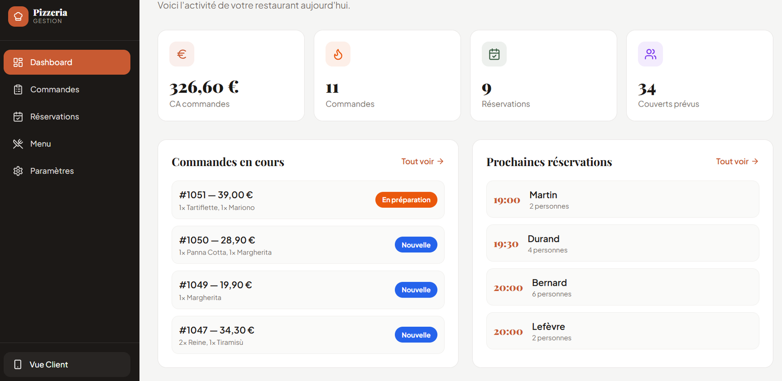 Tableau de bord Numericverse Order d'une pizzeria : chiffre d'affaires, commandes en cours et prochaines réservations