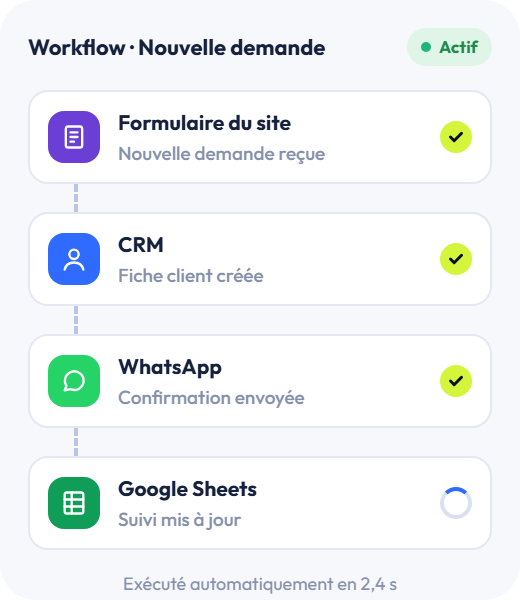 Workflow automatisé : formulaire, fiche client, message WhatsApp et suivi Google Sheets